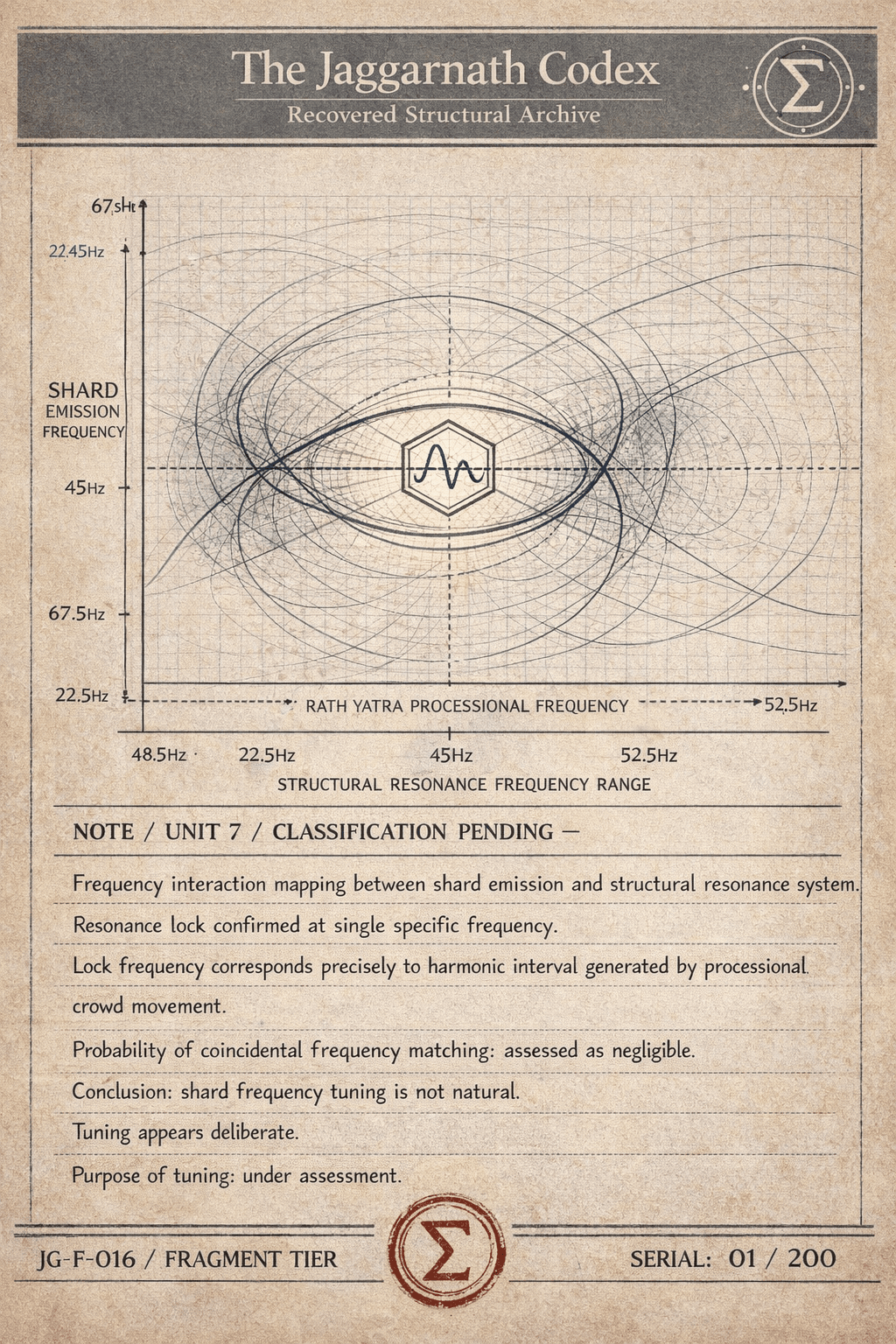 Blue Shard — Frequency Interaction Diagram