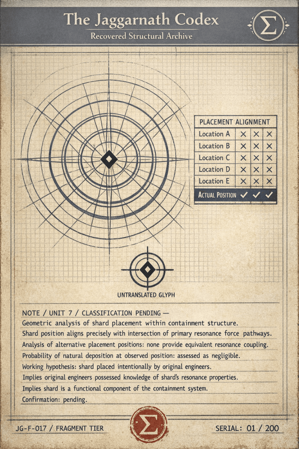 Blue Shard — Placement Hypothesis