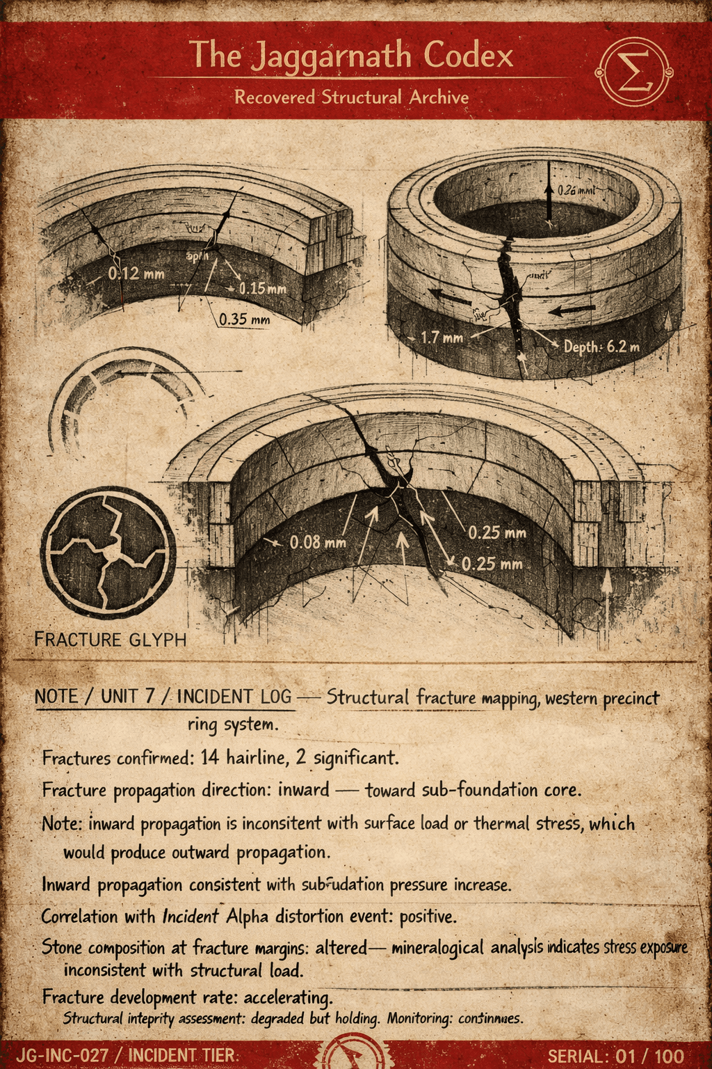 Structural Fracture Record