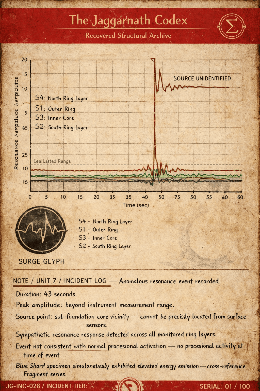 Anomalous Resonance Event — Field Log