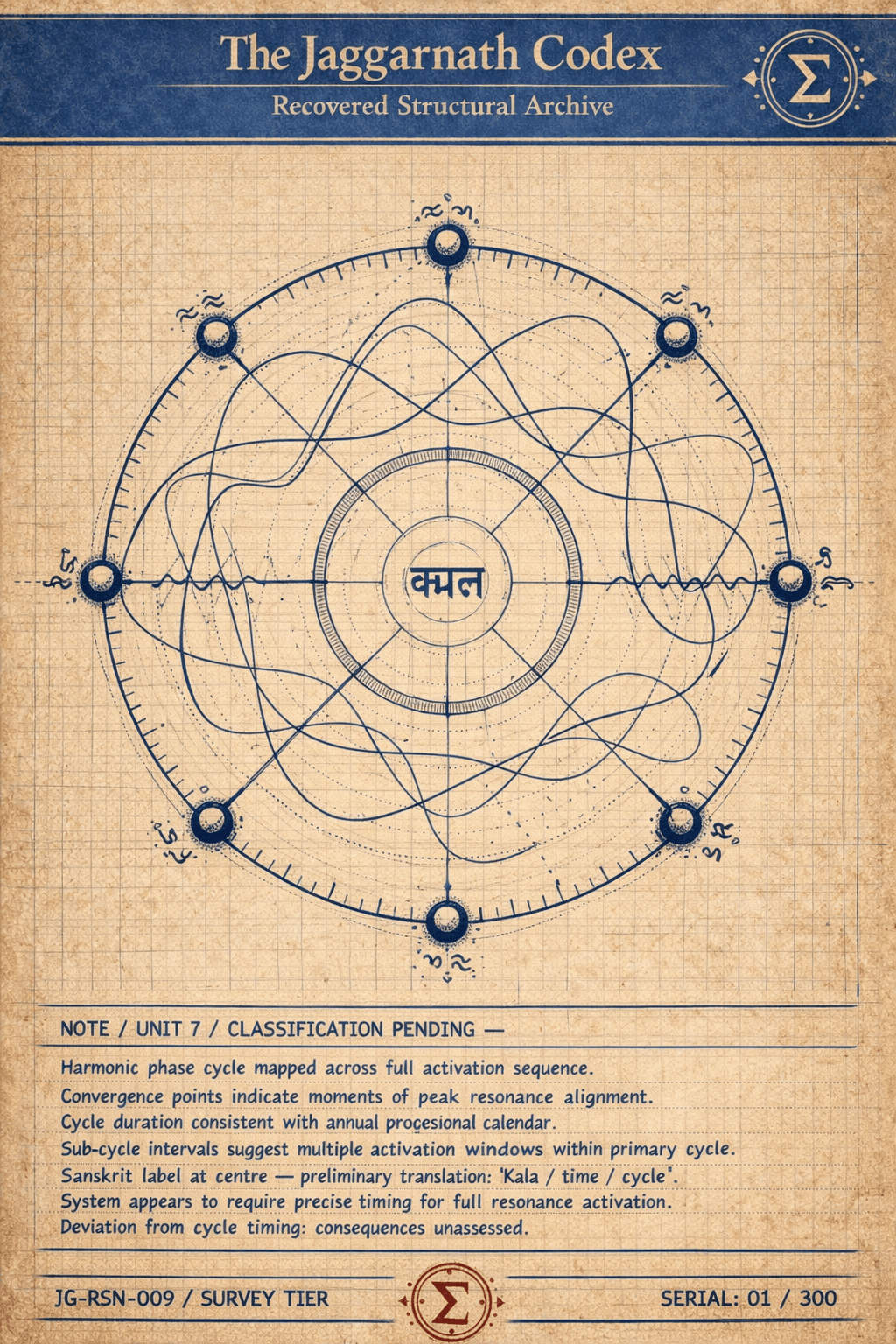 Resonance Cycle Diagram