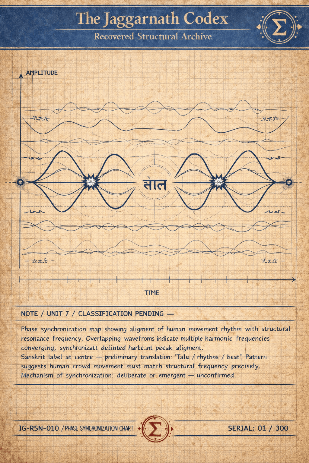 Phase Synchronisation Chart