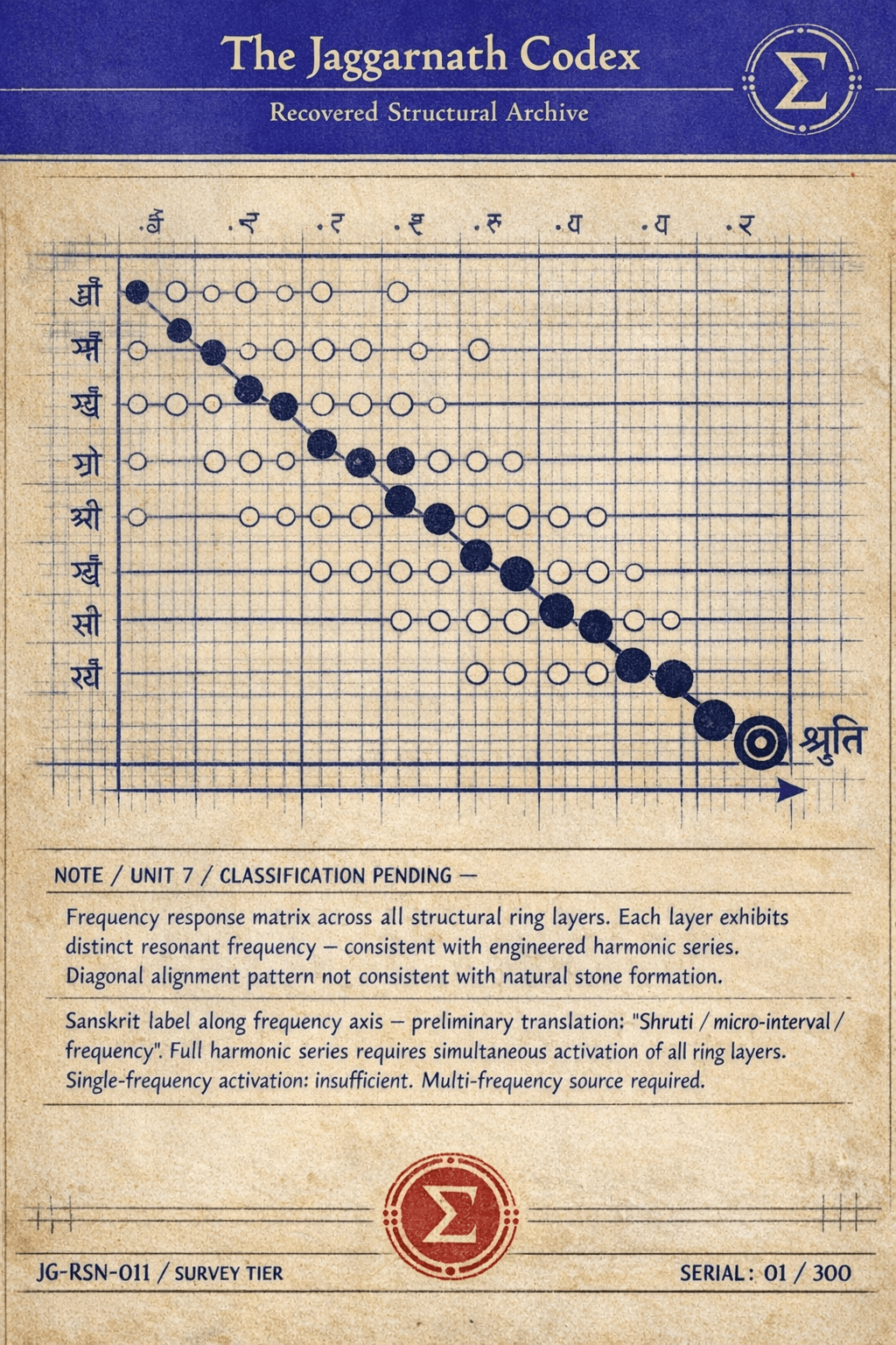Frequency Alignment Grid