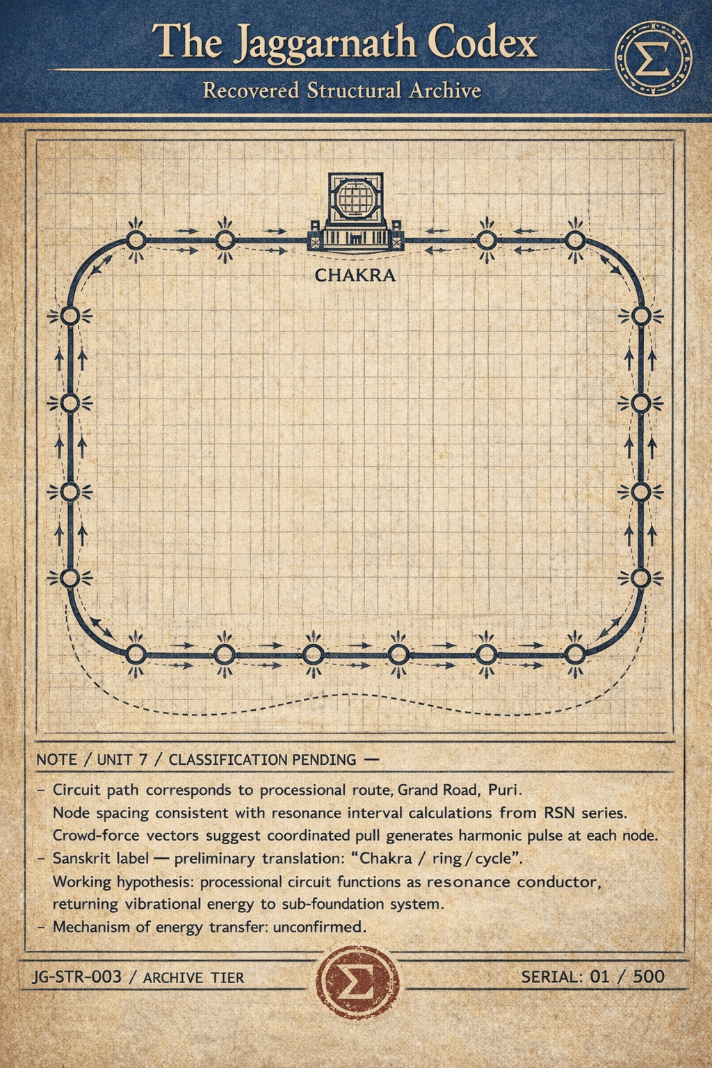 Grand Circuit — Resonance Path Diagram