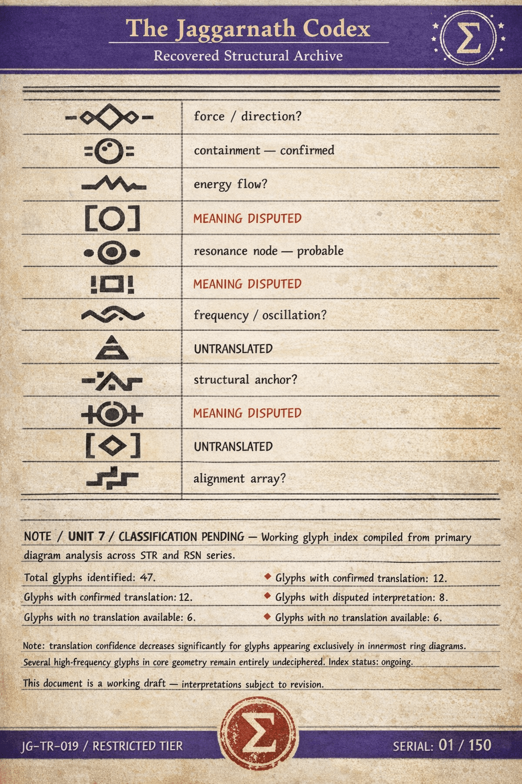 Glyph Translation Index — Working Draft
