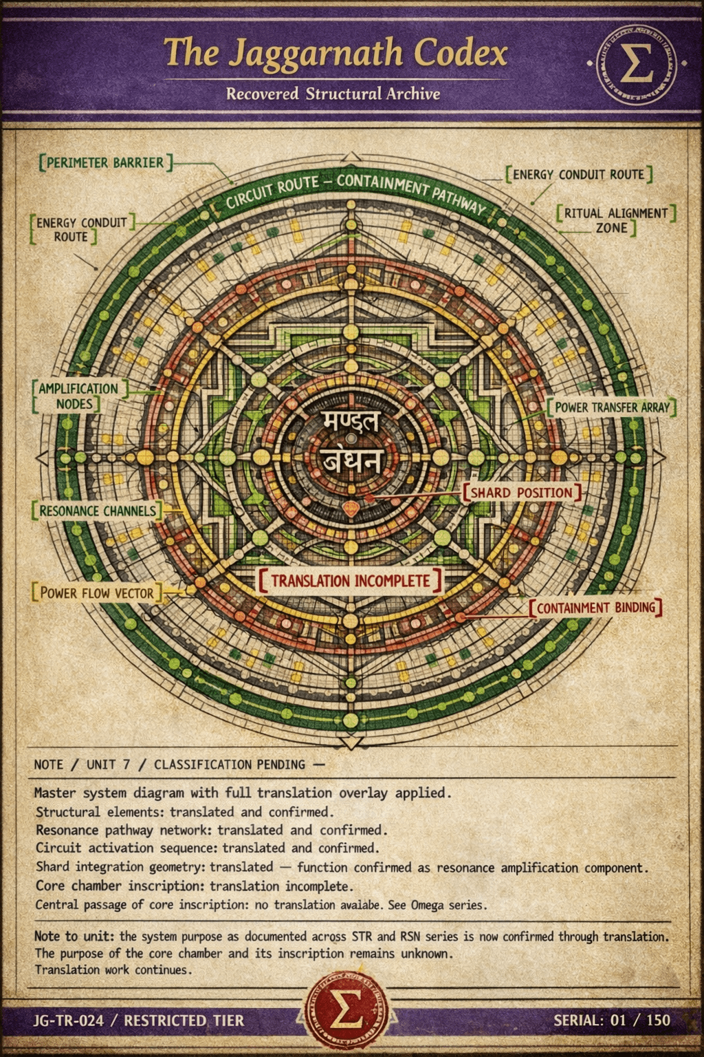 Grand Yantra — Partial Translation